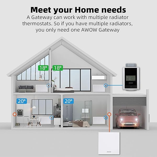 AWOW Smart Home Set thermostat heizungInklusive Zigbee Heizkrperthermostat und WIFI Gatewayfr alle gngigen HeizkrperventileKompatibel mit Alexa Google AssistantAPP Fernbedienung