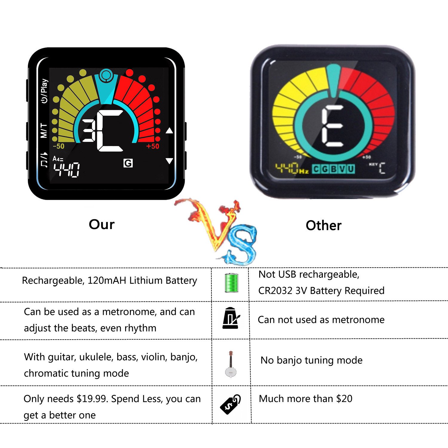 Afinador Digital Guitarra, Bess, Ukulele, Violín, Banjo, 2 en 1 Metrónomo y Sintonizador Recargable por USB con Gran Pantalla Cromática Rotación de 360°Grados[Versión actualizada]