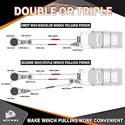 METOWARE Snatch Block Pulley,Heavy Duty 10 Ton