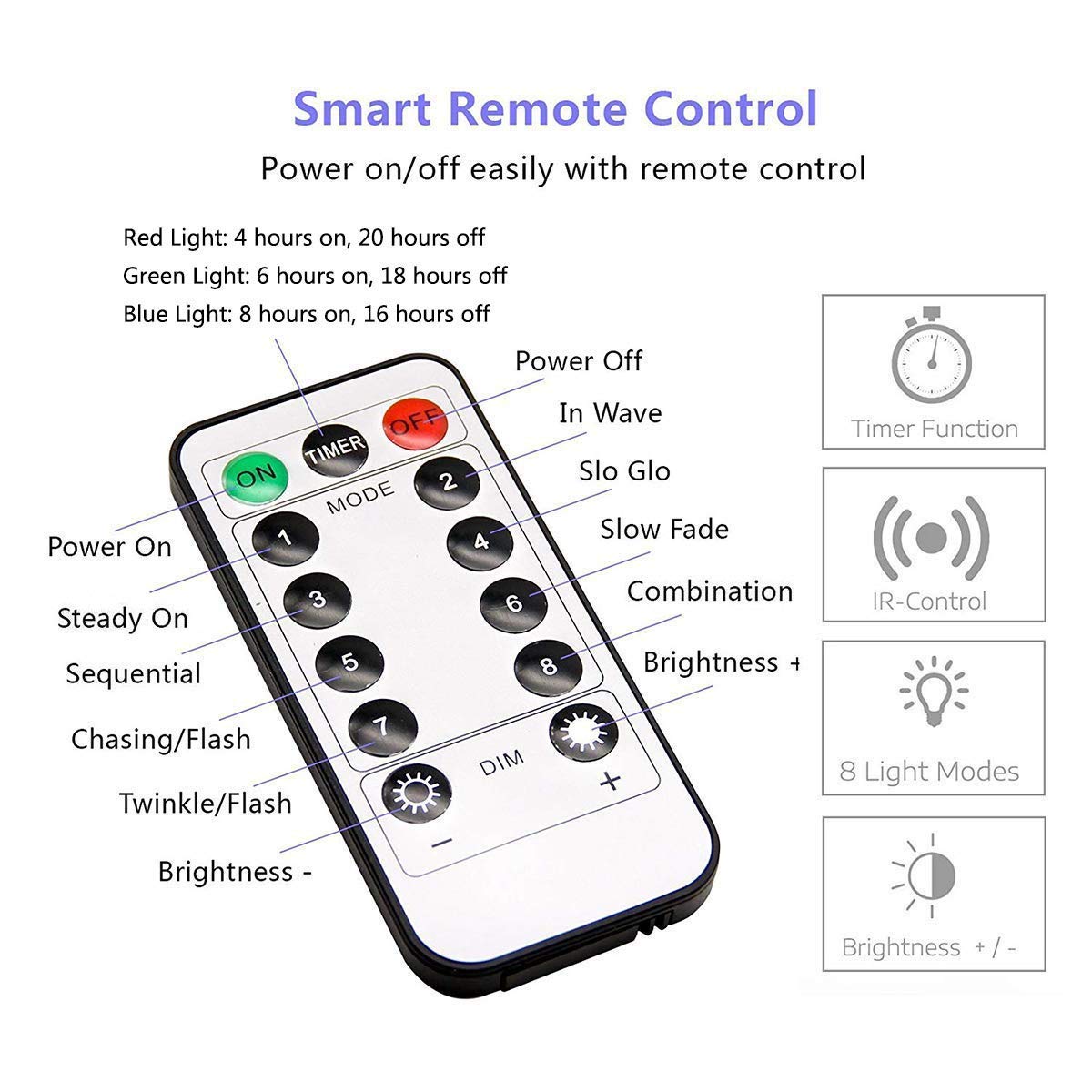 HSicily USB LED Fairy String Lights 8 Modes 120 LEDs 40Ft Starry Lights Plug in Remote Control Timer Christmas Party Holiday Wedding Bedroom Indoor Outdoor Decor (Colorful)