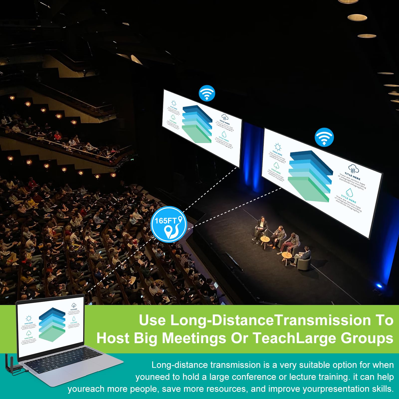 Wireless HDMI Transmitter and 2 receivers, Plug and Play.2.4/5.8GHz Dual Monitor hdmiwireless Splitter.Portable Streaming TV Extender165FT/50M, from laptops, TV Boxes，DSLR Camera to Multiple displays