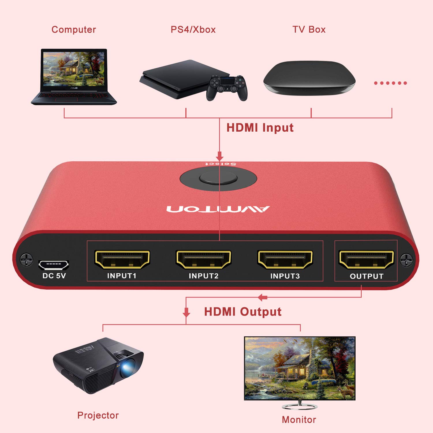 AVMTON 4K HDMI 2.0 Switch 3 Port,HDMI Switcher Splitter 3 in 1 Out,Aluminum Red HDMI Selector Box with Remote Supports 4K@60Hz Ultra HD3D 2160P 1080P for DVD,PS3/4 TV/X Box Fire Stick Blu-Ray Player: Industrial & Scientific