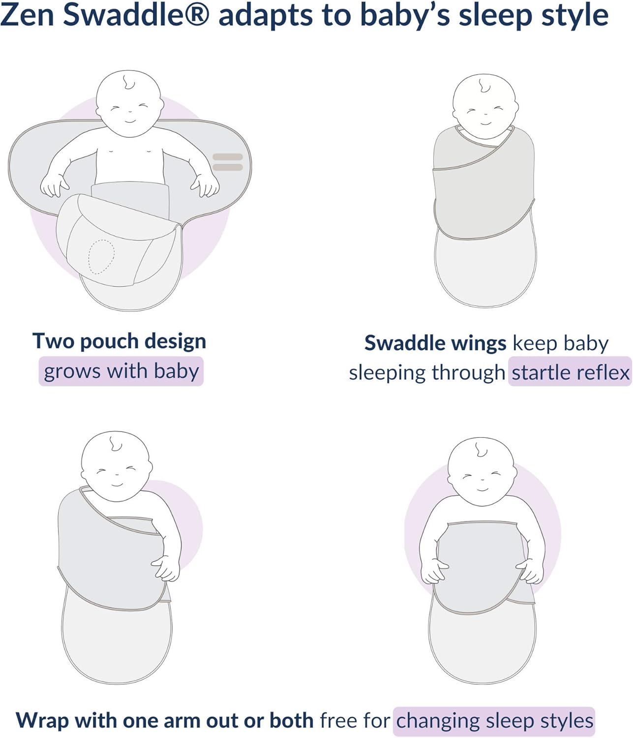 zen swaddle canada