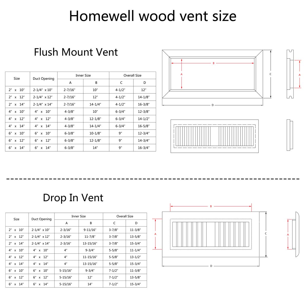 Homewell Red Oak Wood Floor Register Unfinished 4X14 Inch Flush Mount