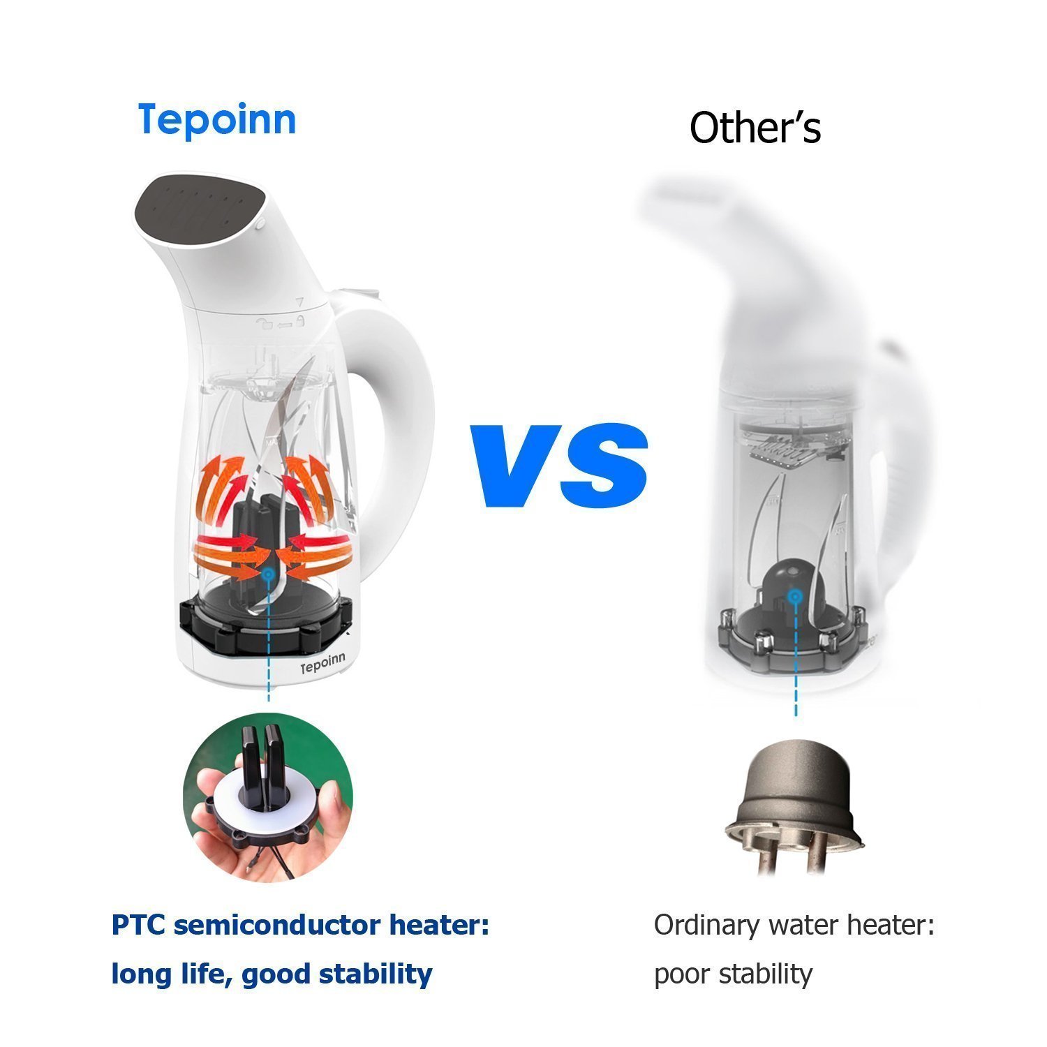 Tepoinn 2 in 1 Portatile Garment Steamers Mini Ferro da Stiro a Vapore150W / 400W 100-240V Viaggio Ferro Vestiti Vapore con due Bancarelle Serbatoio di Acqua 120ml Riscaldamento Rapido Funzione Vapore Verticale