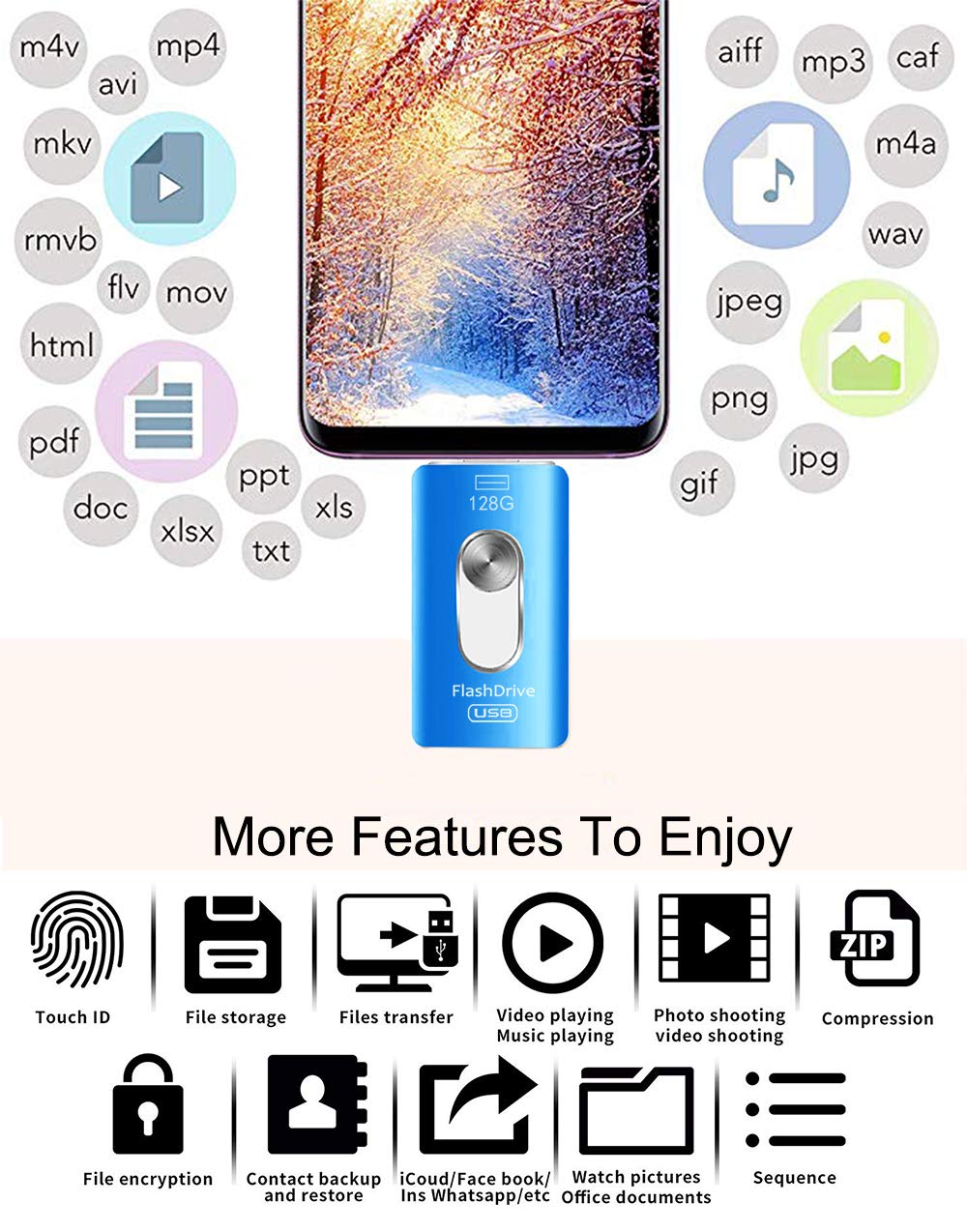 128GB USB Flash Drives for iPhone 4 in 1 iOS Memory Stick OTG Jump Drive Thumb Drives External USB C/Micro USB Memory Storage Drive for Android/iOS and Computers