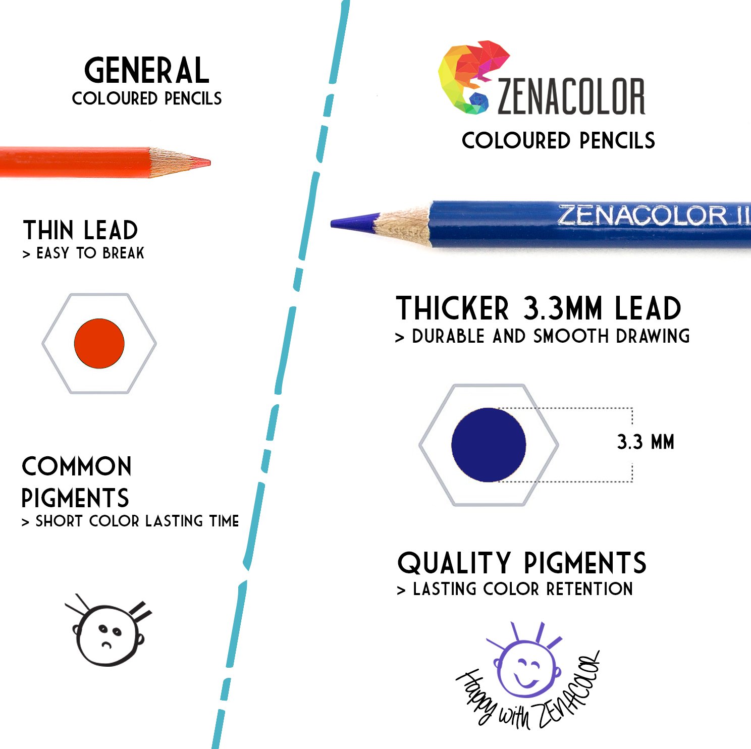 72 Matite Colorate Numerato con Scatola in Metallo da Zenacolor 72 Matite Colorate Numerato con Scatola in Metallo da Zenacolor 72 Colori Unici per Disegnare e Libri da Colorare Adulti Facile Accesso con 3 Vassoi