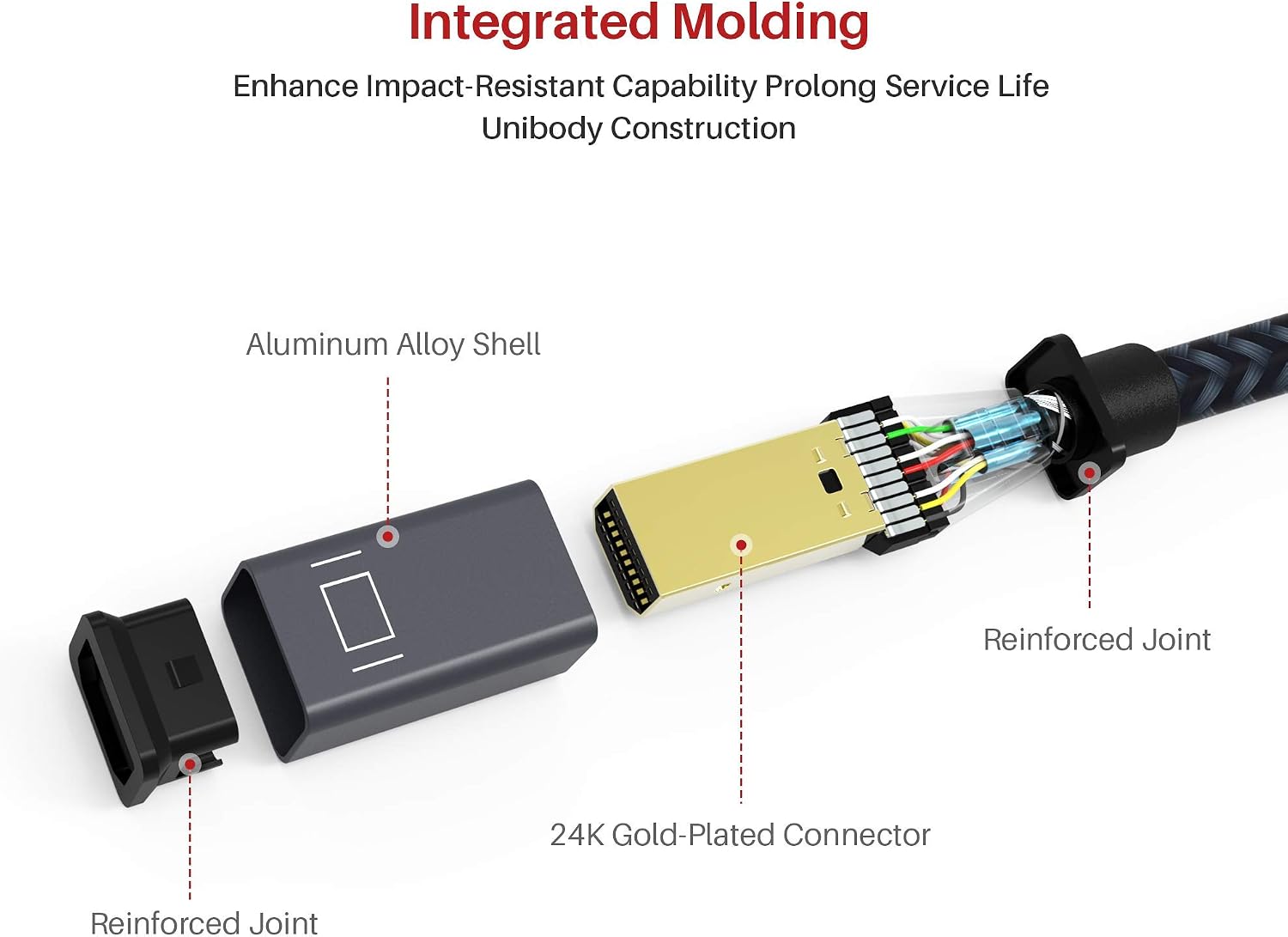 IVANKY Mini DisplayPort to DisplayPort Cable 2M - Image 5