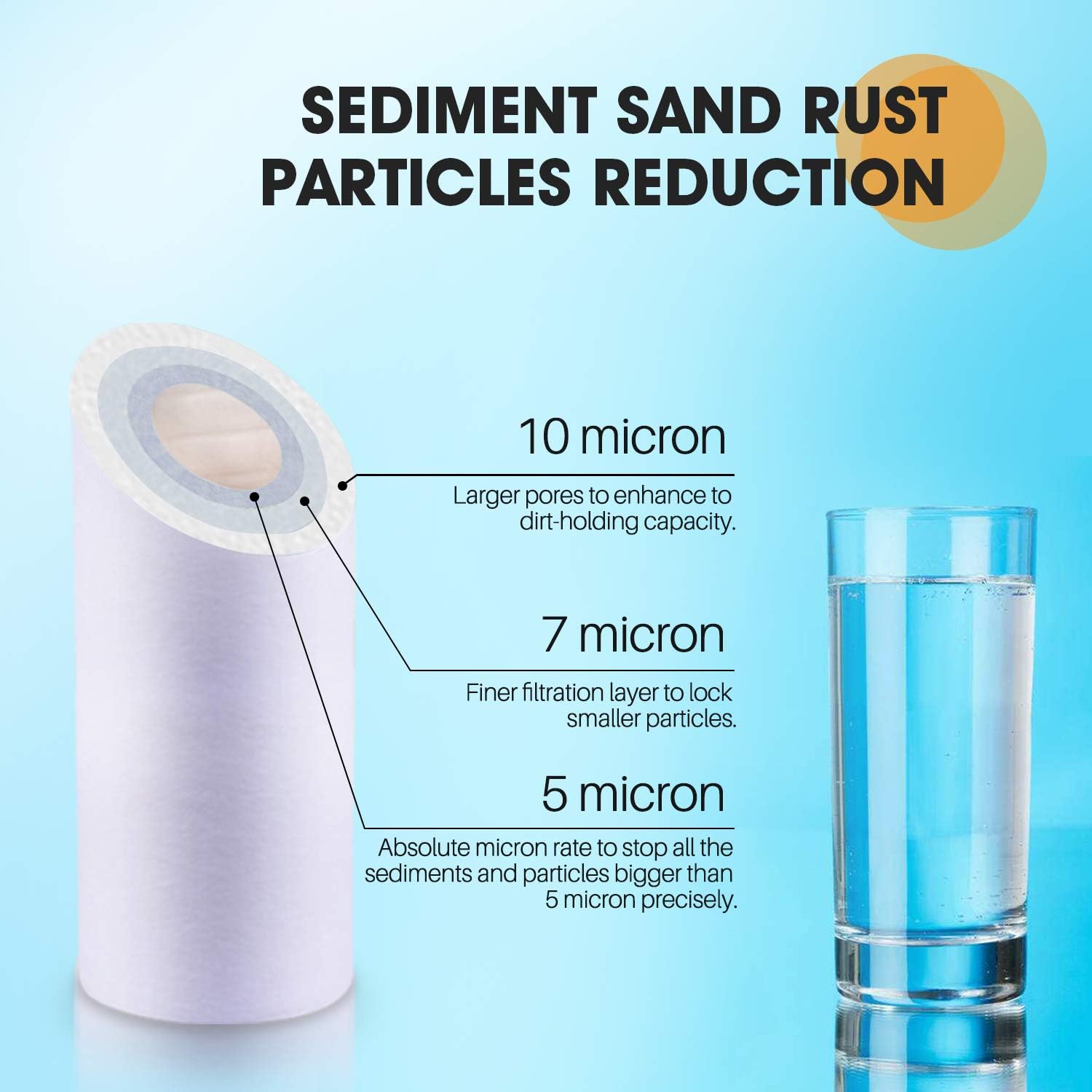 5 Micron 10" x 2.5" Whole House Sediment Water Filter Replacement Cartridge Compatible with Any 10 inch RO Unit, Culligan P5, Aqua-Pure AP110, Dupont WFPFC5002, CFS110, RS14, WHKF-GD05, 4-Pack: Kitchen & Dining