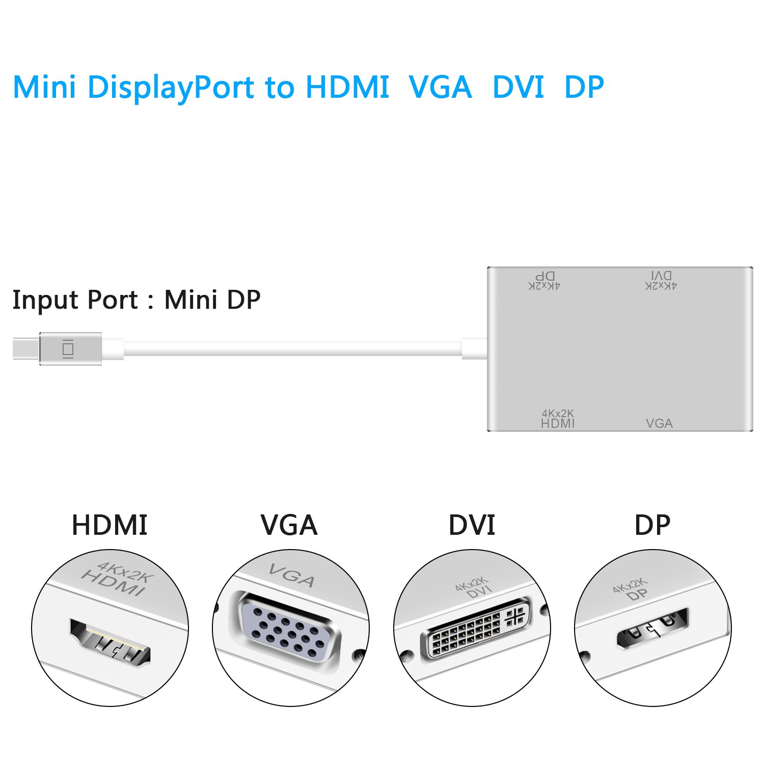 Mini DisplayPort to HDMI DVI DP 4K VGA Adapter, Topoint Mini DP (thunderbolt) to HDMI DP DVI VGA Adaptor Converter for Mini DisplayPort-equipped MacBook Air/MacBook/MacBook Pro