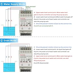 Automatic Water Level Controller,Liquid Level