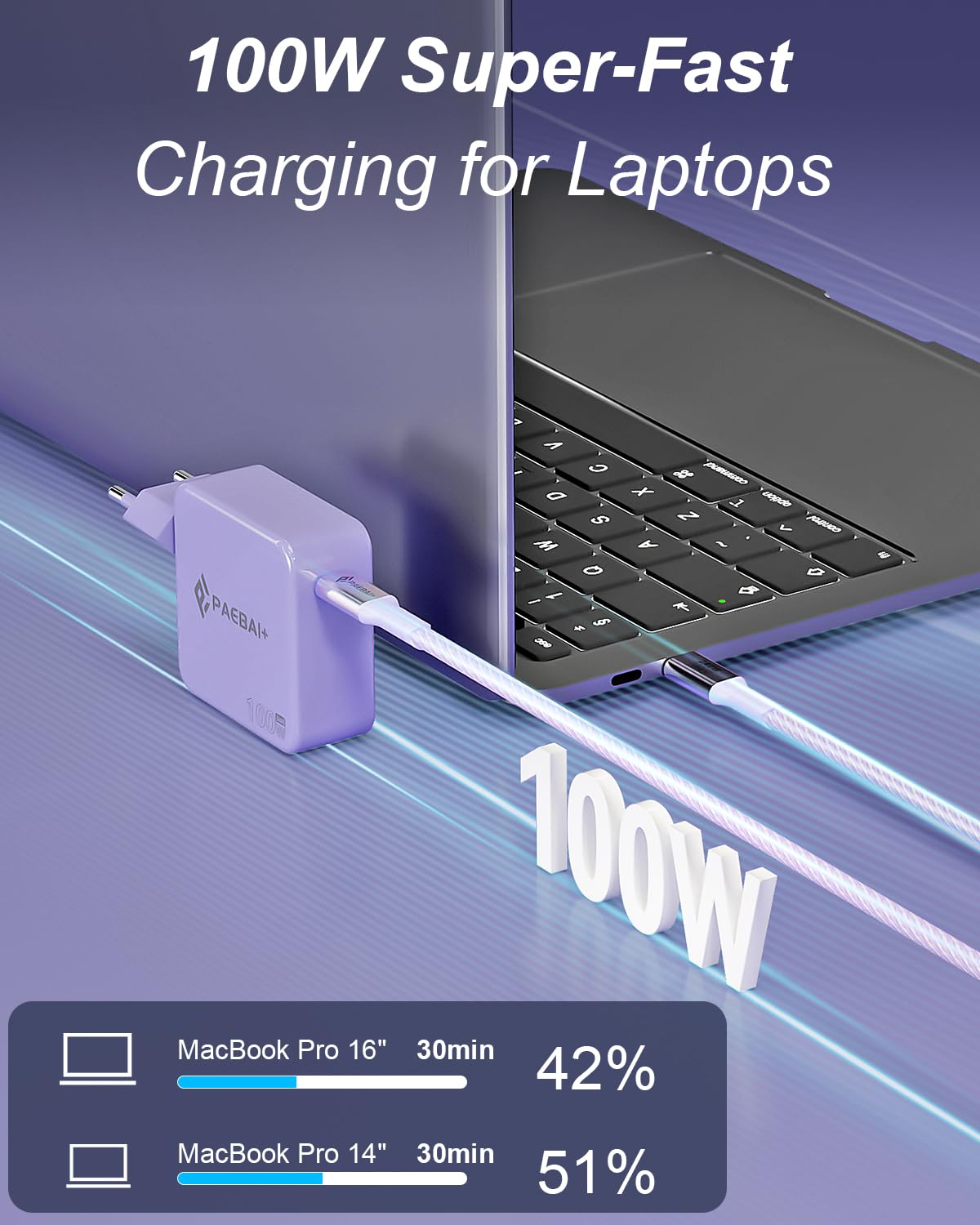 PAEBAI+ USB C Ladegerät 100W PD 3.0 GaN Laptop Netzteil für MacBook Pro/Air, Lenovo ThinkPad, Huawei Matebook, Asus, Dell XPS, iPad, Samsung Galaxy S25/S24, iPhone 17/Pro und weitere Typ C Ladekabel 2