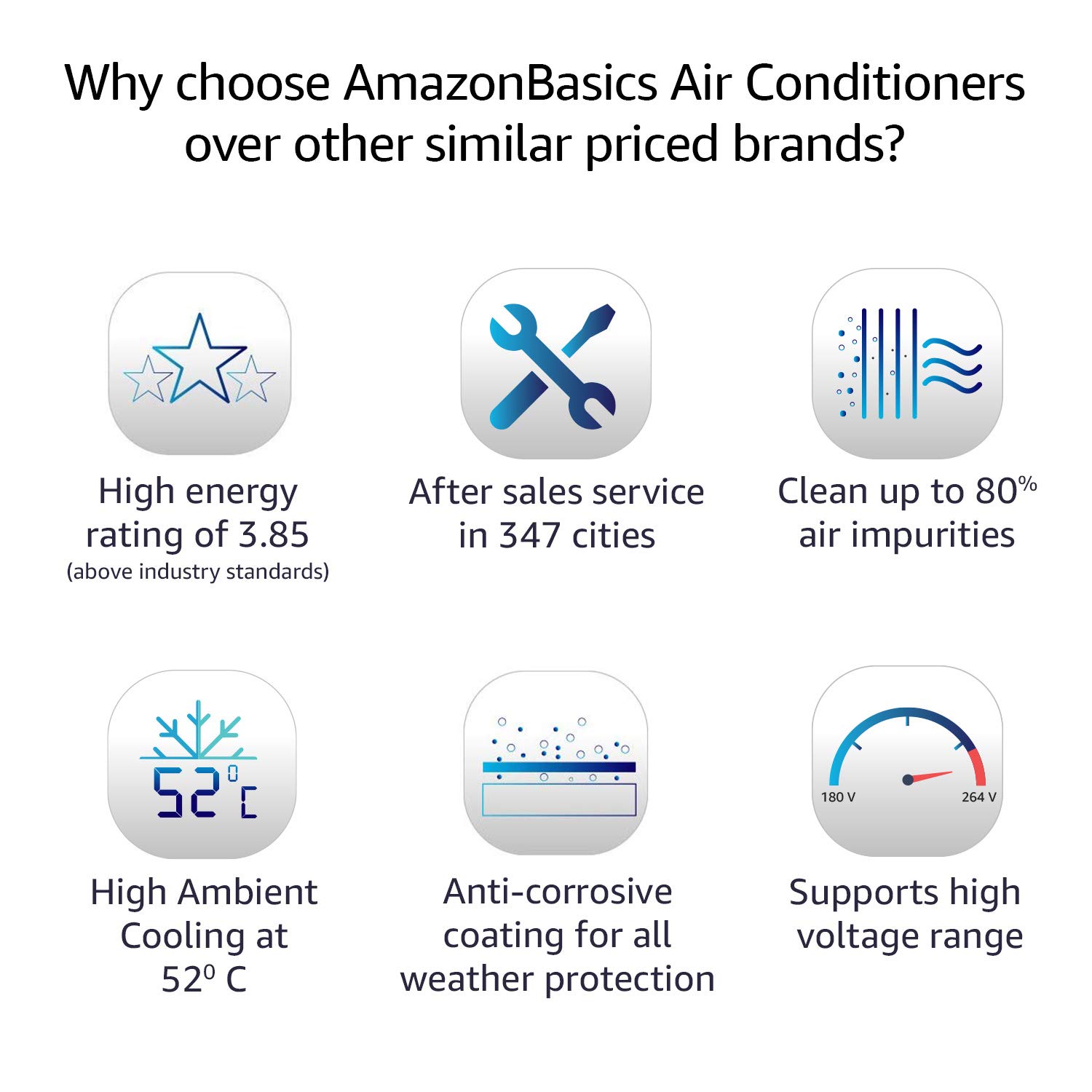 Amazon Basics 1.5 Ton Split AC in india