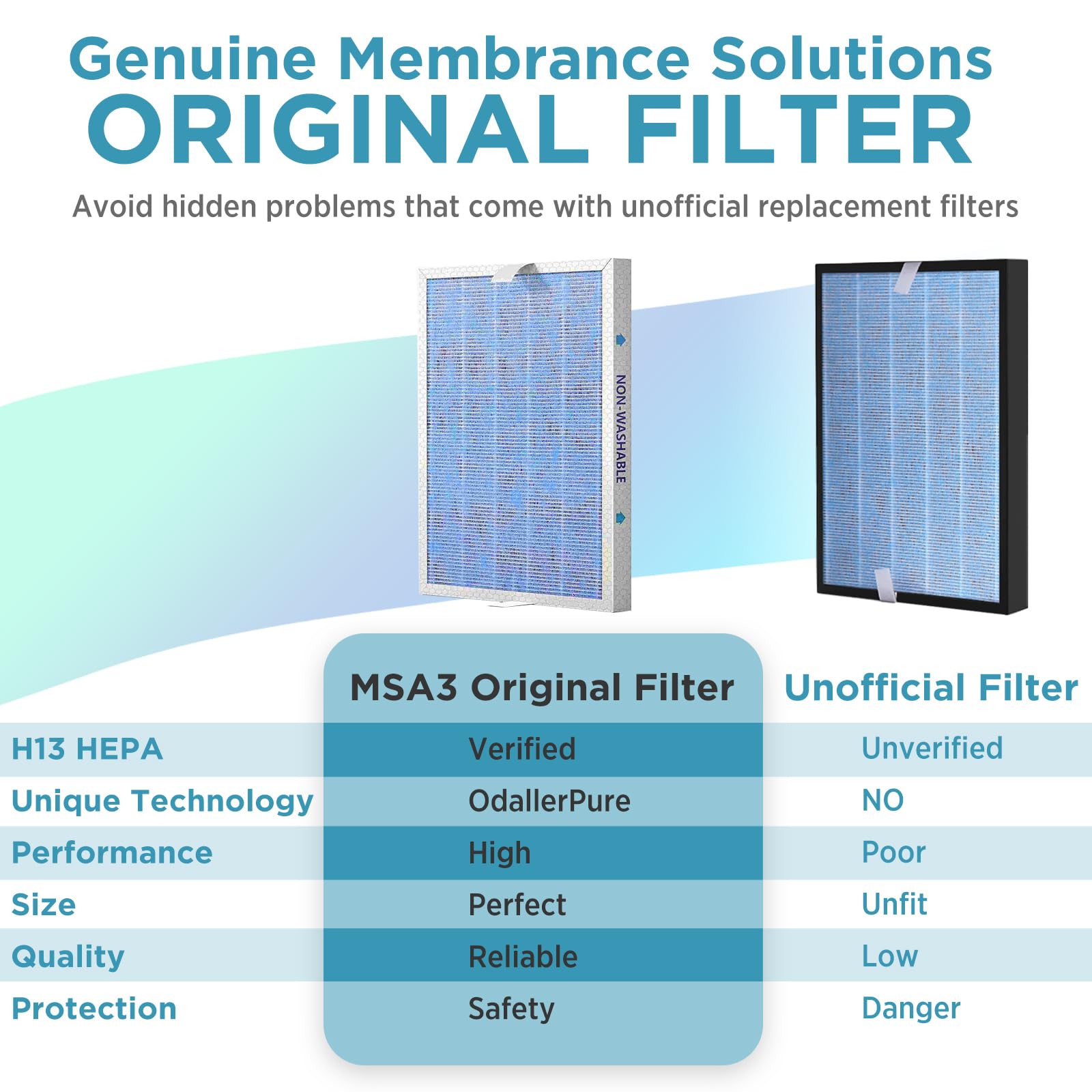 Genuine Membrane Solutions MSA3/MSA3S Original Air Purifier Filter Replacement, Upgraded 3-in-1 H13 True HEPA Filter with OdallerPure Technology, 4 Pack