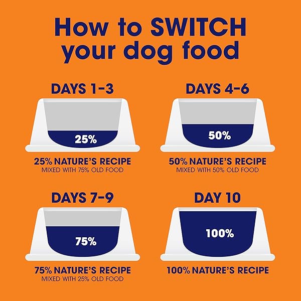NATURE’S RECIPE WET DOG FOOD, CHICKEN IN BROTH RECIPE, 2.75 OUNCE CUP (PACK OF 12) PACKAGE MAY VARY