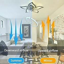 Low Profile Flush Mount Ceiling Fan with Lights 360