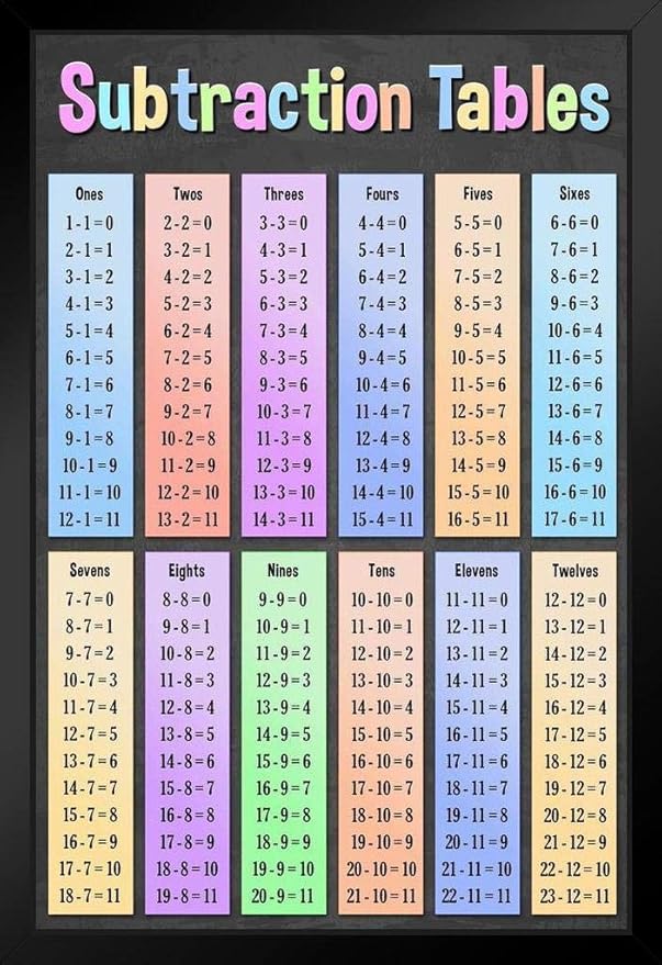 Amazon Com Subtraction Tables Mathematics Educational Dark Black Wood Framed Poster 14x20 Posters Prints