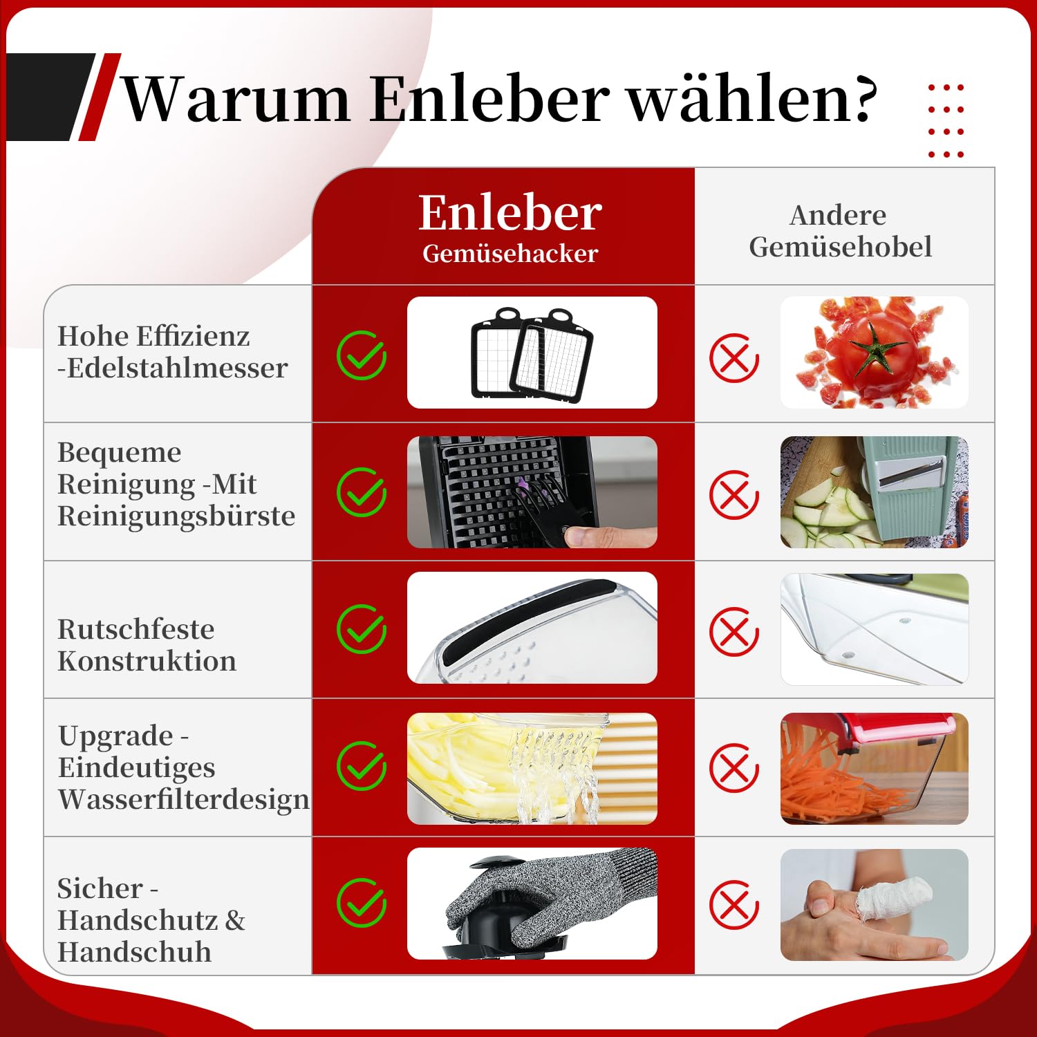 Gemüseschneider, Gemüsehobel Mandoline Gemüsehobel Salatschneider Gurkenhobel Multi Zerkleinerer, Kartoffelschneider Zwiebelschneider Vegetable Chopper Cutter Dicer.Schwarz 4