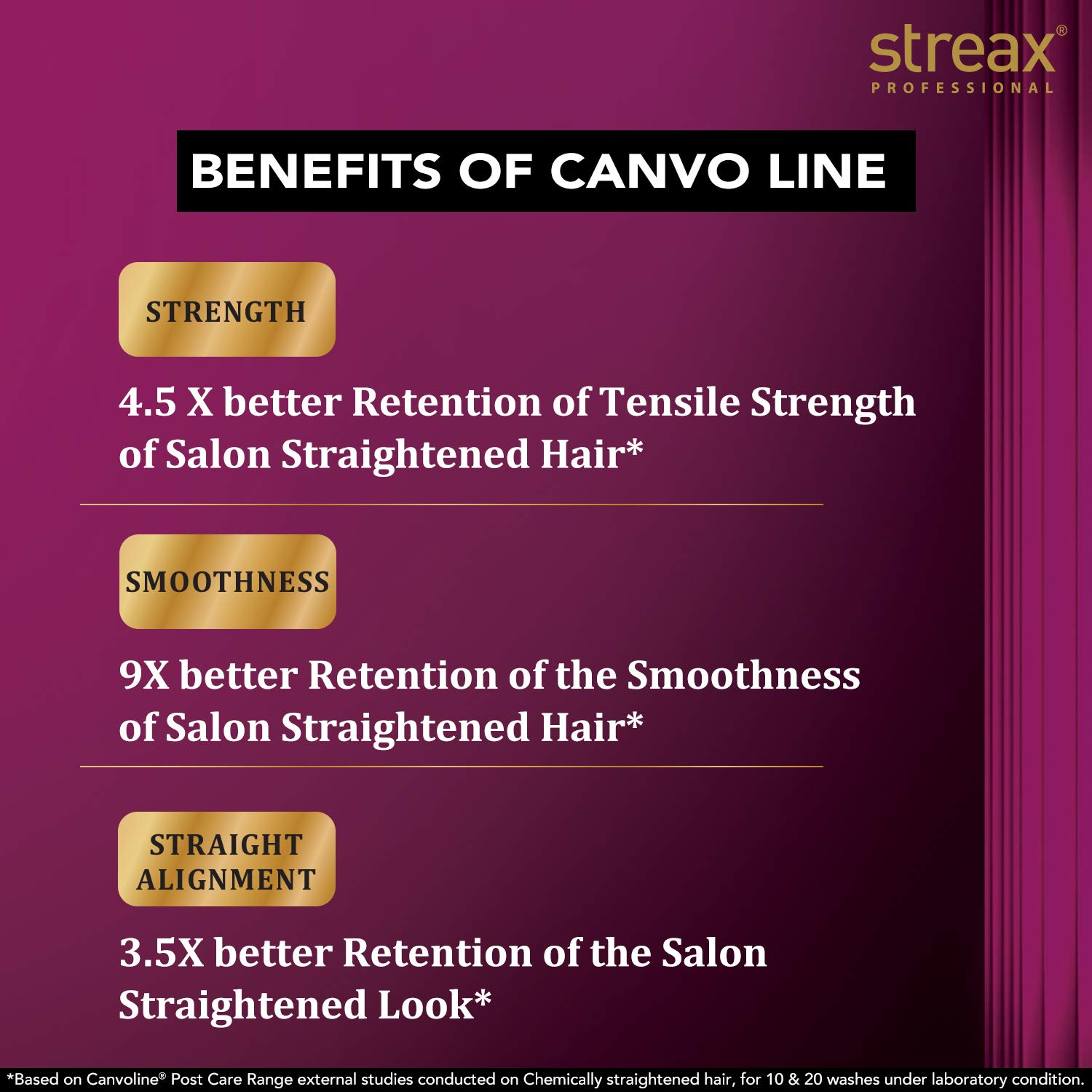 streax canvoline shampoo review