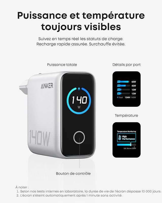 Chargeur USB C 140W, Adaptateur Ordinateur 4 Ports, Rapide, Compact