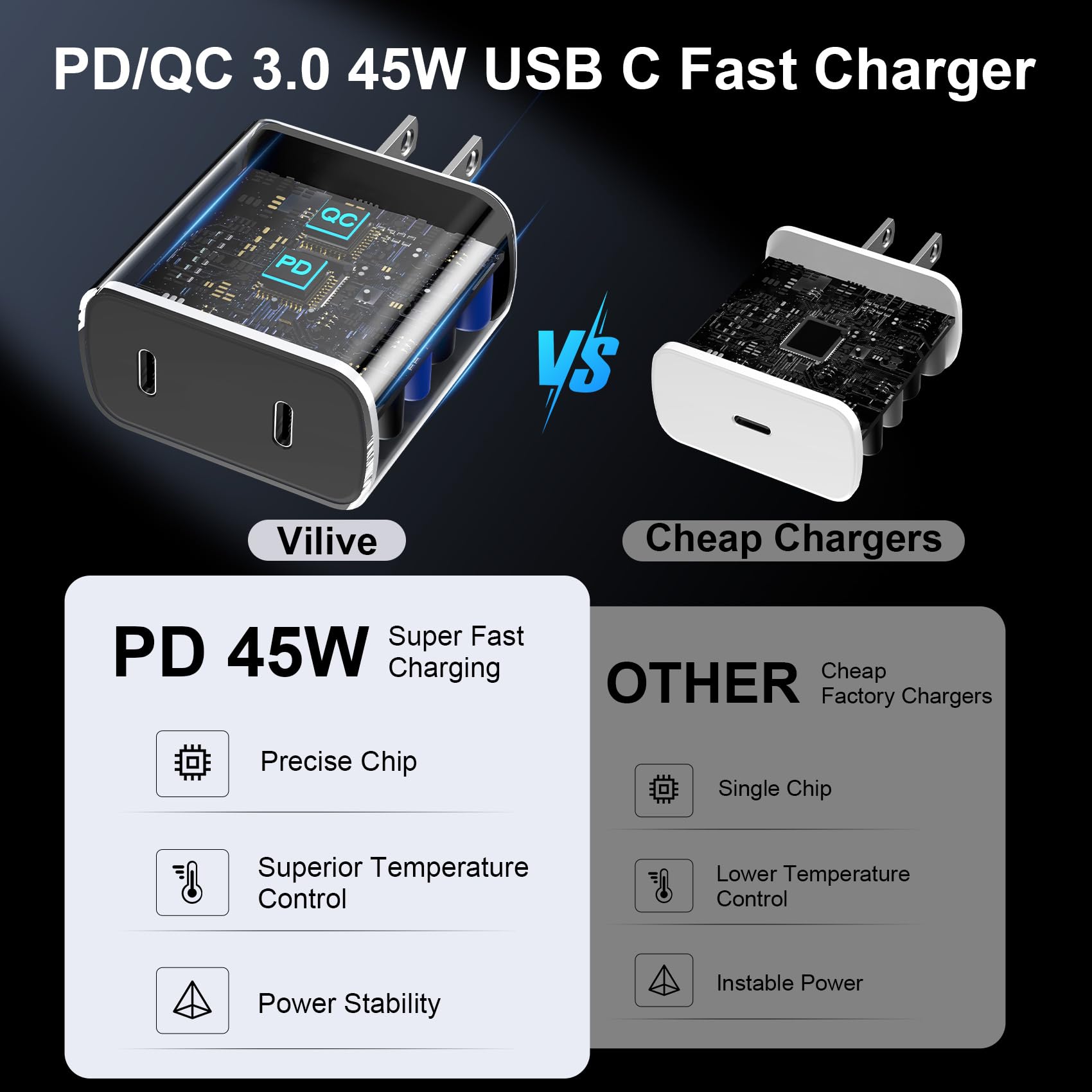 45W Samsung Super Fast Charger USB C, Type C Chargers Fast Charging Android Phone Charger Samsung Galaxy S25 Ultra Chargers 10FT Fast Charging Cord for Samsung Galaxy S25 Ultra/S25/S24/S23/S22, 2Port