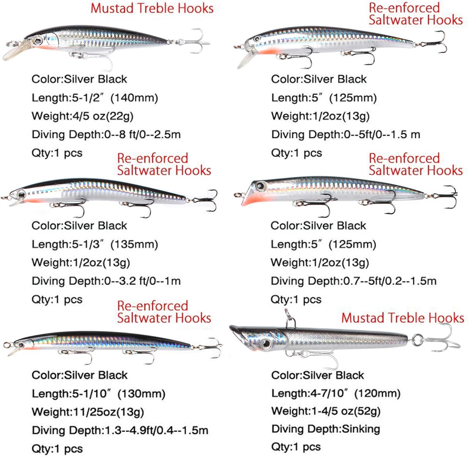 Dr.Fish Assorted 6 Jerkbait Minnow Plugs Popper 5in Hardbaits Kit Saltwater Lure Surf Fishing Striper Bass Redfish Mackerel Musky Black Silver : Sports & Outdoors