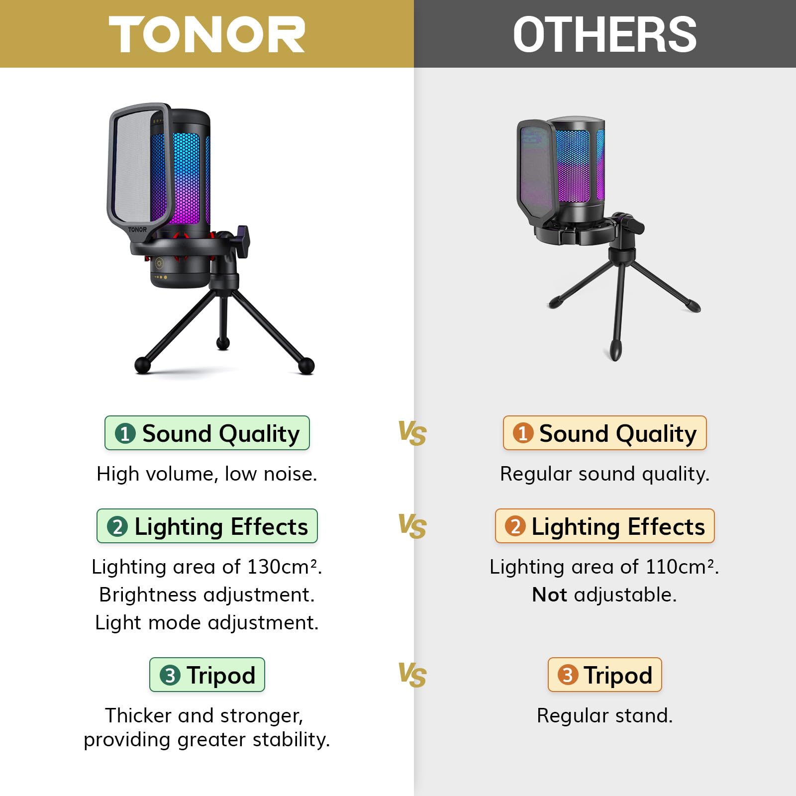 TONOR USB Gaming Microphone for PC, Cardioid Condenser Mic with Adjustable RGB Modes & Brightness, Quick Mute, Gain Control, for Streaming, Podcasting, Recording, PS4/5 Desktop Mic TC310