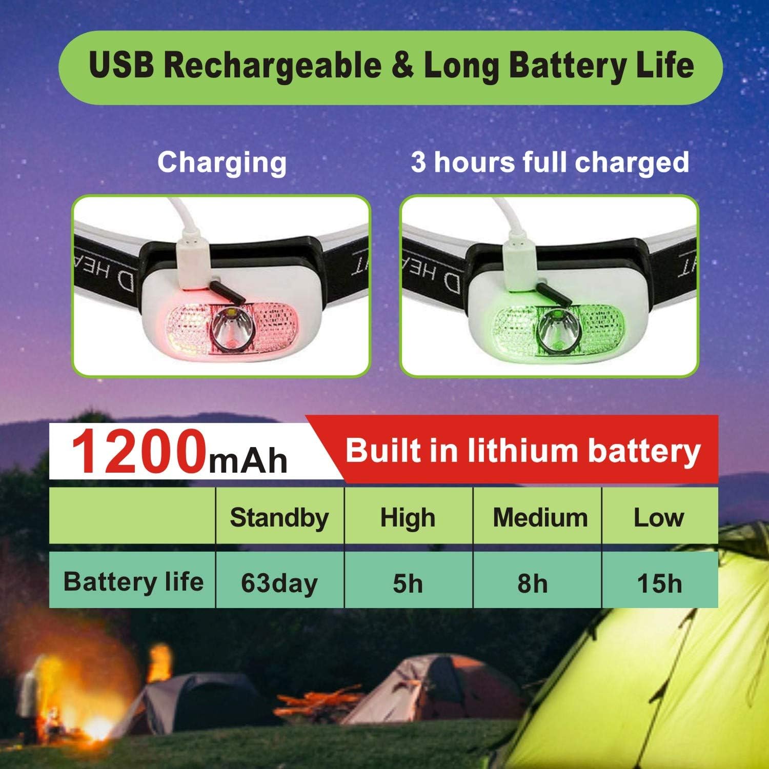 LED Headlamp Induction Flashlight for Adults and Kids, Motion Sensor USB Rechargeable Headlamp, 500 Lumens Headlight for Running Fishing Camping Hiking Bicycle Emergency Use, 5 Light Modes (White) - - 