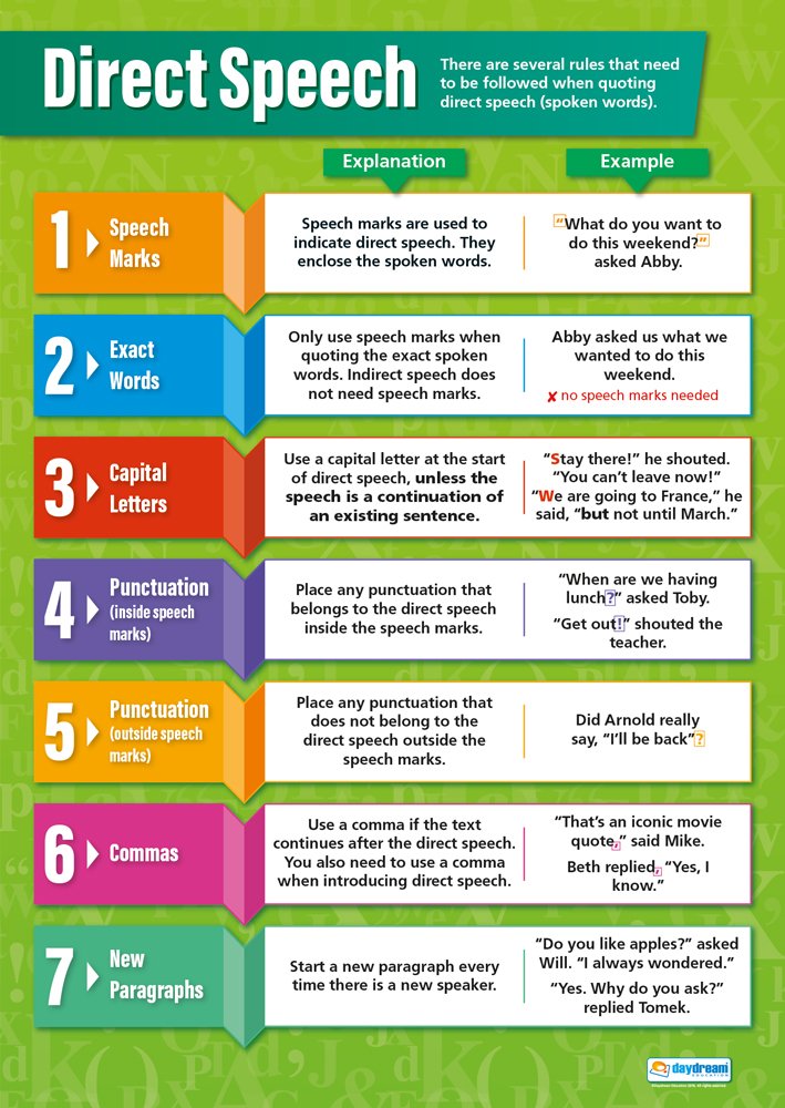 Daydream Education Direct Speech | English Posters | Laminated Gloss Paper measuring 850mm x 594mm (A1) | Language Classroom Posters | Education Charts