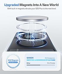 SIXBOX for Samsung Galaxy S25+ Plus