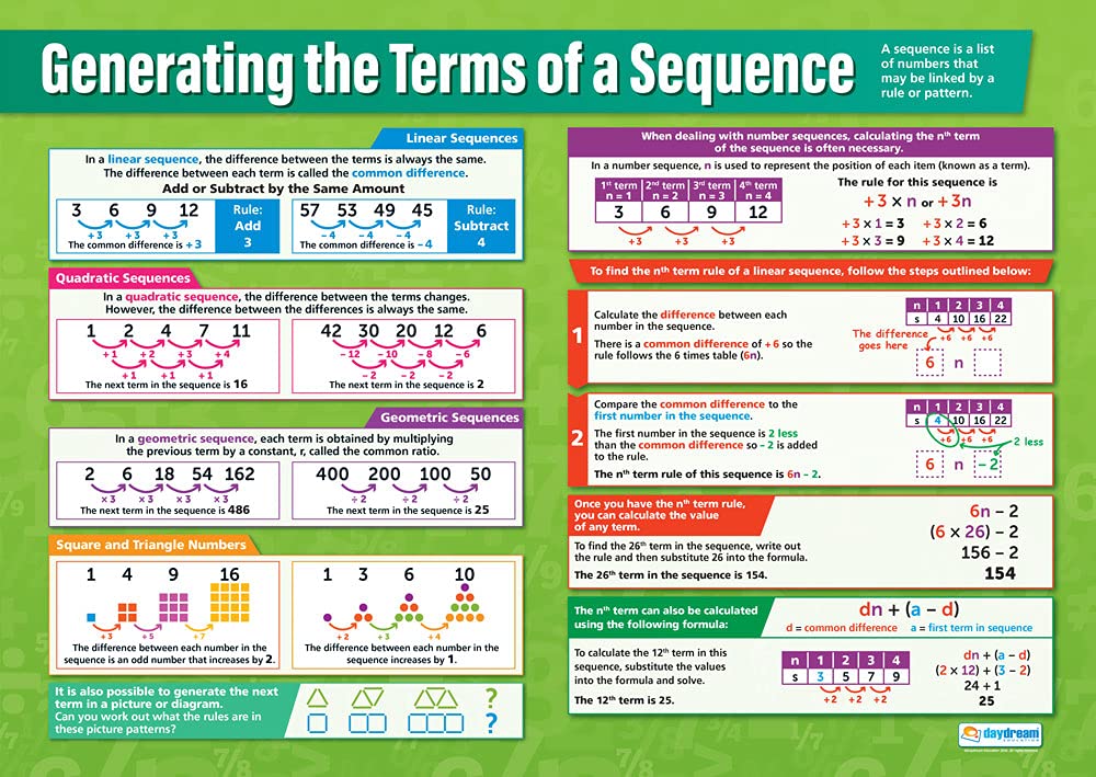 Daydream Education Generating the Terms of a Sequence | Maths Charts | Laminated Gloss Paper measuring 594 mm x 850 mm (A1) | Math Charts for the Classroom | Education Posters