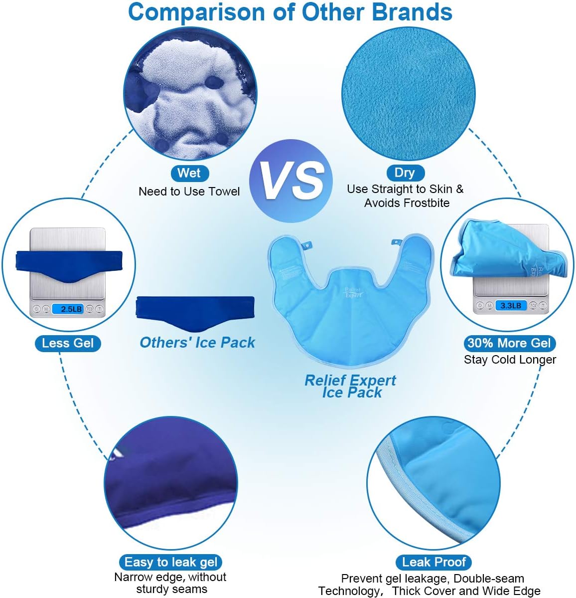 Relief Expert Large Neck Shoulder Ice Pack for Injuries Reusable Gel Cold Pack Wrap for Upper Back Pain Relief Cold Compress Therapy for Swelling, Bruises, Surgery: Health & Personal Care