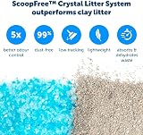 PetSafe ScoopFree Reusable Litter Tray with Crystal Litter Odour Control view 4