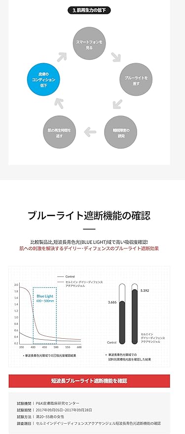Amazon Co Jp Cellmiin Condi Pazza Aqua Sun Cream Beauty