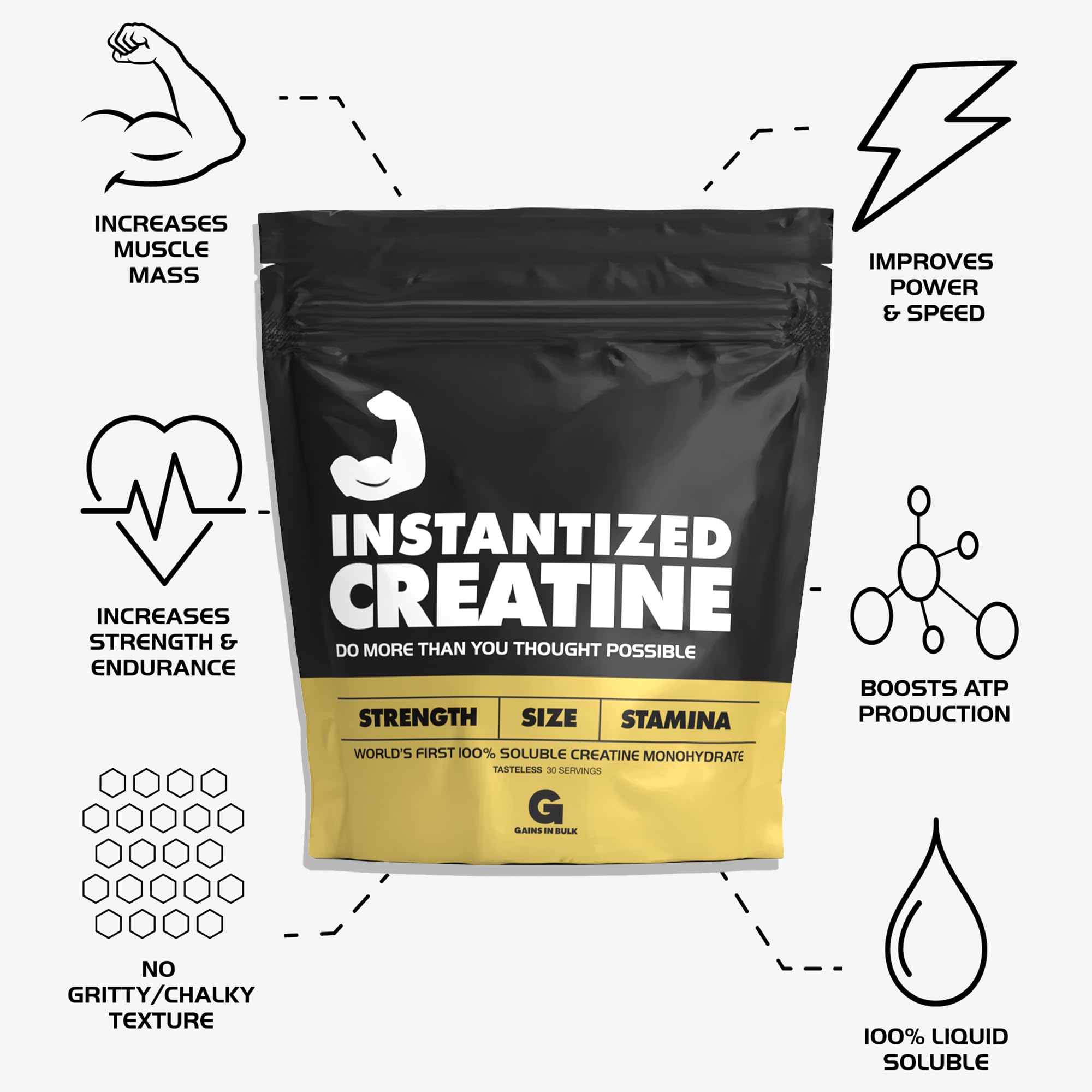 Instantized Creatine Monohydrate Mua Instantized Creatine Monohydrate Gains in Bulk, Worlds First 100% ...
