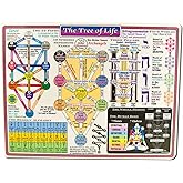 Reference Charts Kabala Tree Of Life