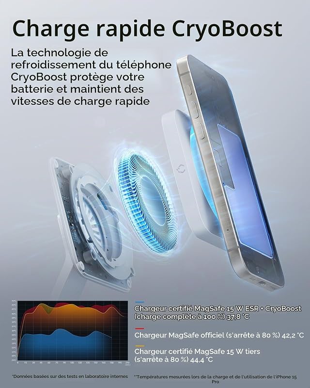 Station de Charge 6 en 1 GaN pour iPhone 18 Pro/Pro max/Duo/17/16