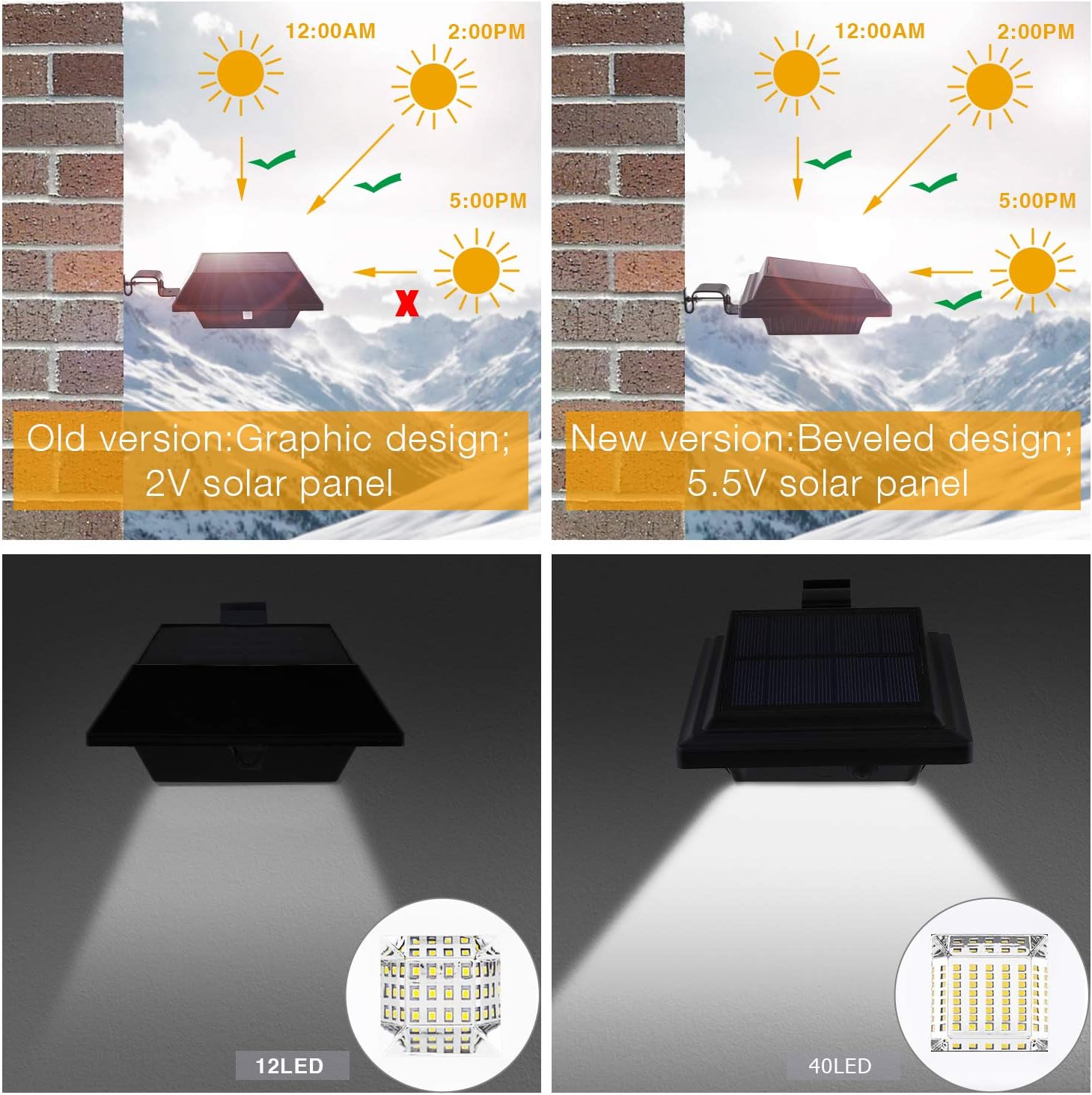 UniqueFire Solar Lights Outdoor, 40 LEDs Gutter Outdoor Lamps Wall Light,Waterproof Security Lights for Garden Wall, Terrace - Image 3