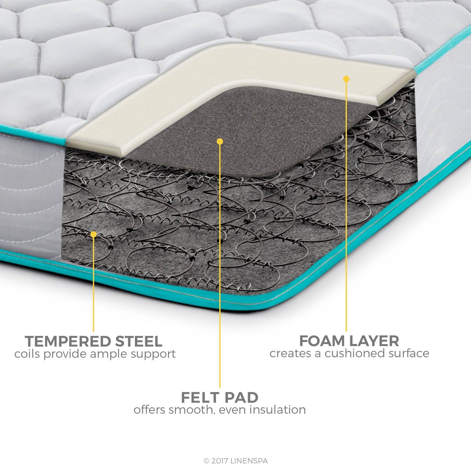 Linenspa 6-Inch Innerspring Mattress - Twin: Furniture & Decor