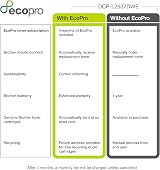 Brother DCP-L2627DWE 3-in-1 Mono Laser Printer EcoPro Trial 4 Months view 3