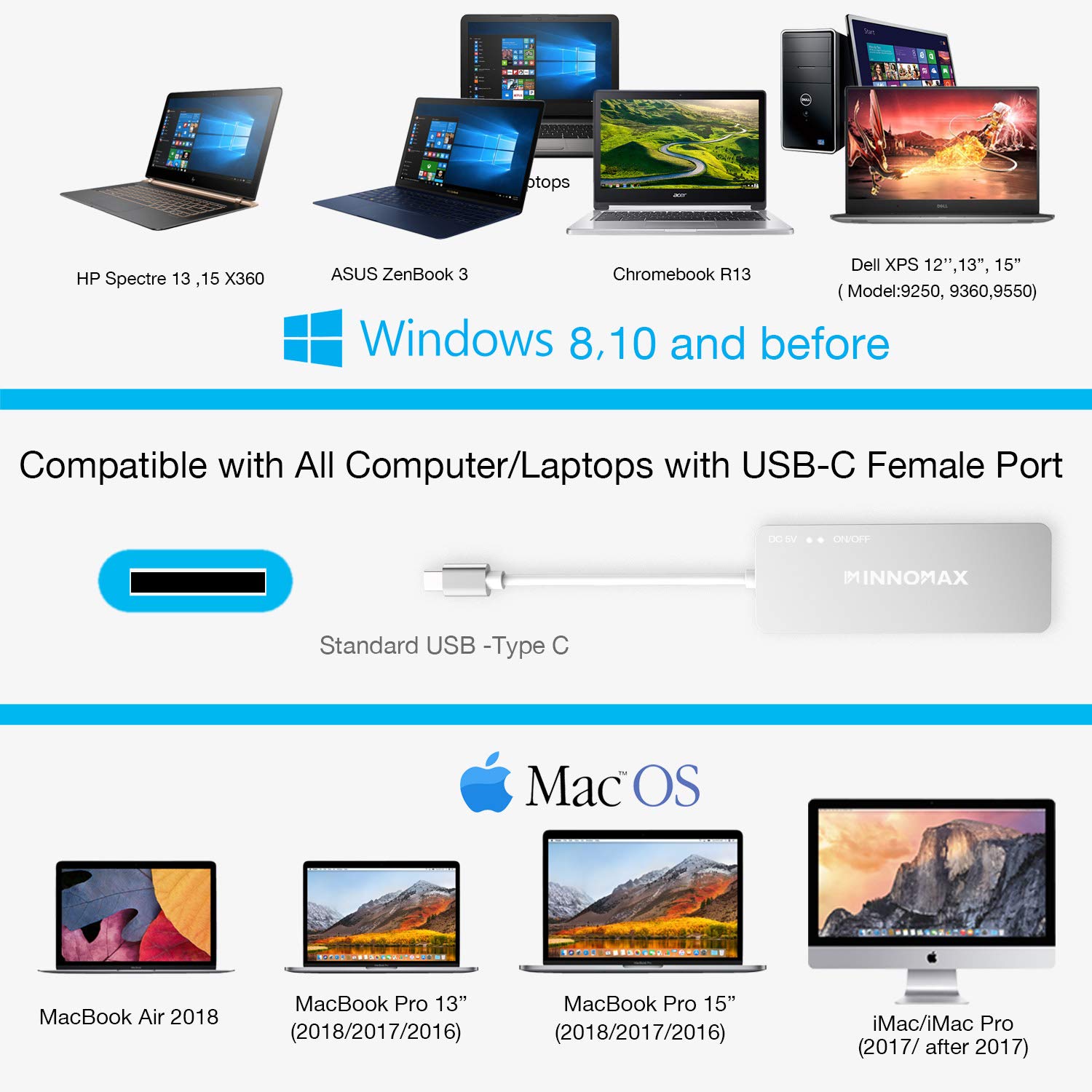 INNOMAX MacBook Pro Powered USB C Hub/Adapter with Smart SD Card Reader,3 USB 3.0 Ports for New MacBook Pro13”15” 2016 2017 with Thunderbolt3 Ports,Apple MacBook12”and Computer withUSB C Port,Silver