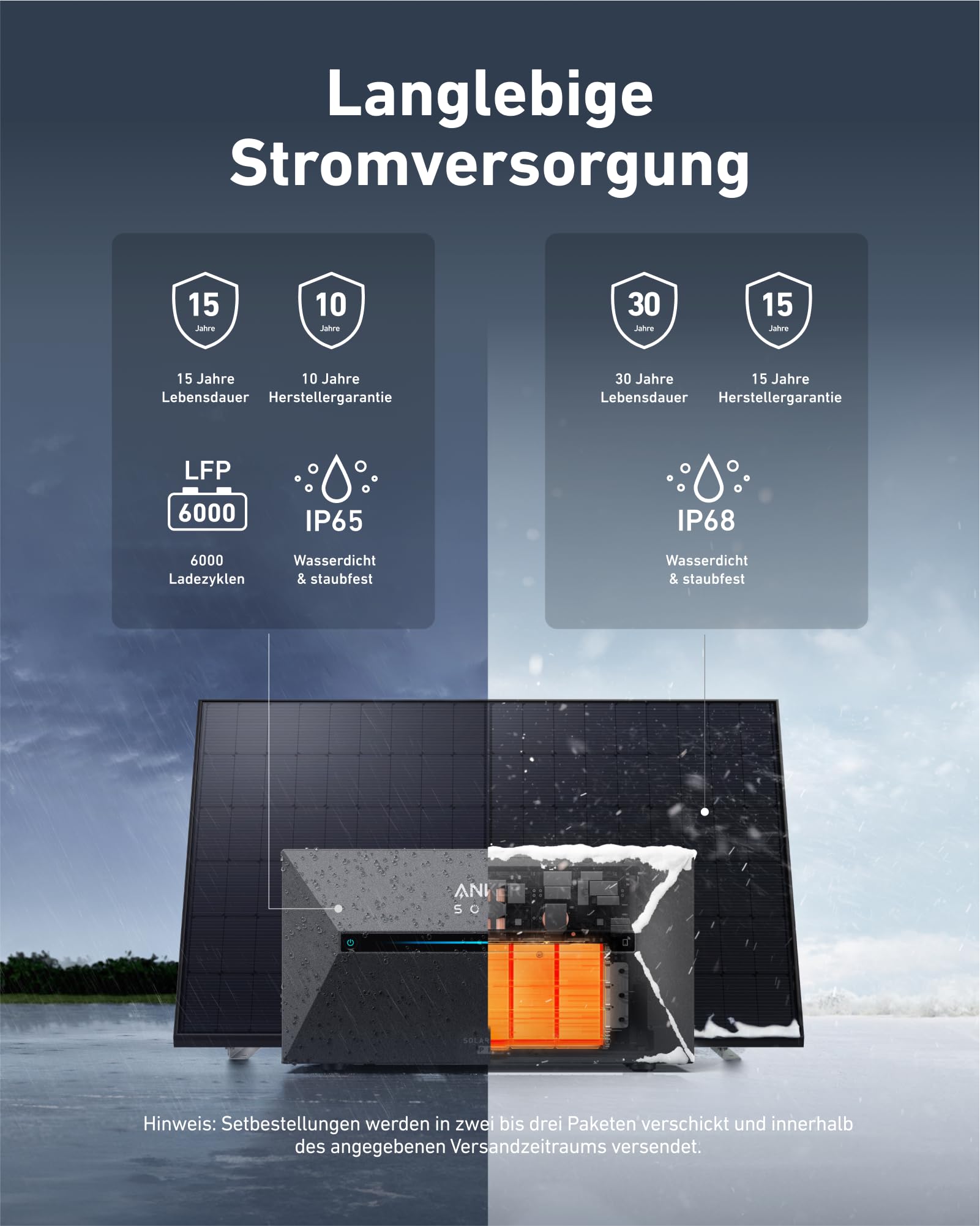 Anker SOLIX 2 Pro Solarbank+ 2× 500W Panel, Plug&Play Balkonkraftwerk 7