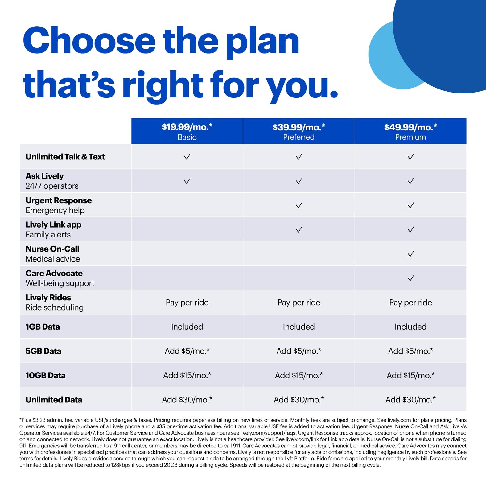 Lively Jitterbug Smart4 Smartphone for Seniors - Cell Phone for Seniors - Not Compatible with Other Wireless Carriers - Must Be Activated with Lively Phone Plan