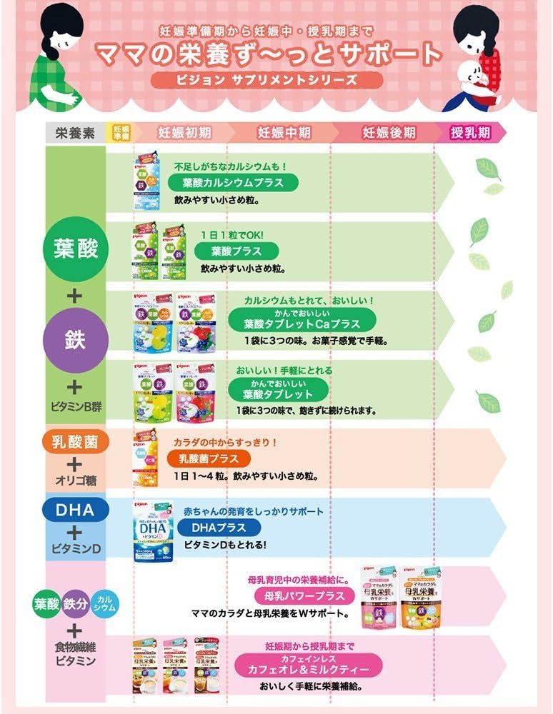 Amazon ピジョン おいしい葉酸 タブレット カルシウムプラス 60粒入 ピジョン 葉酸