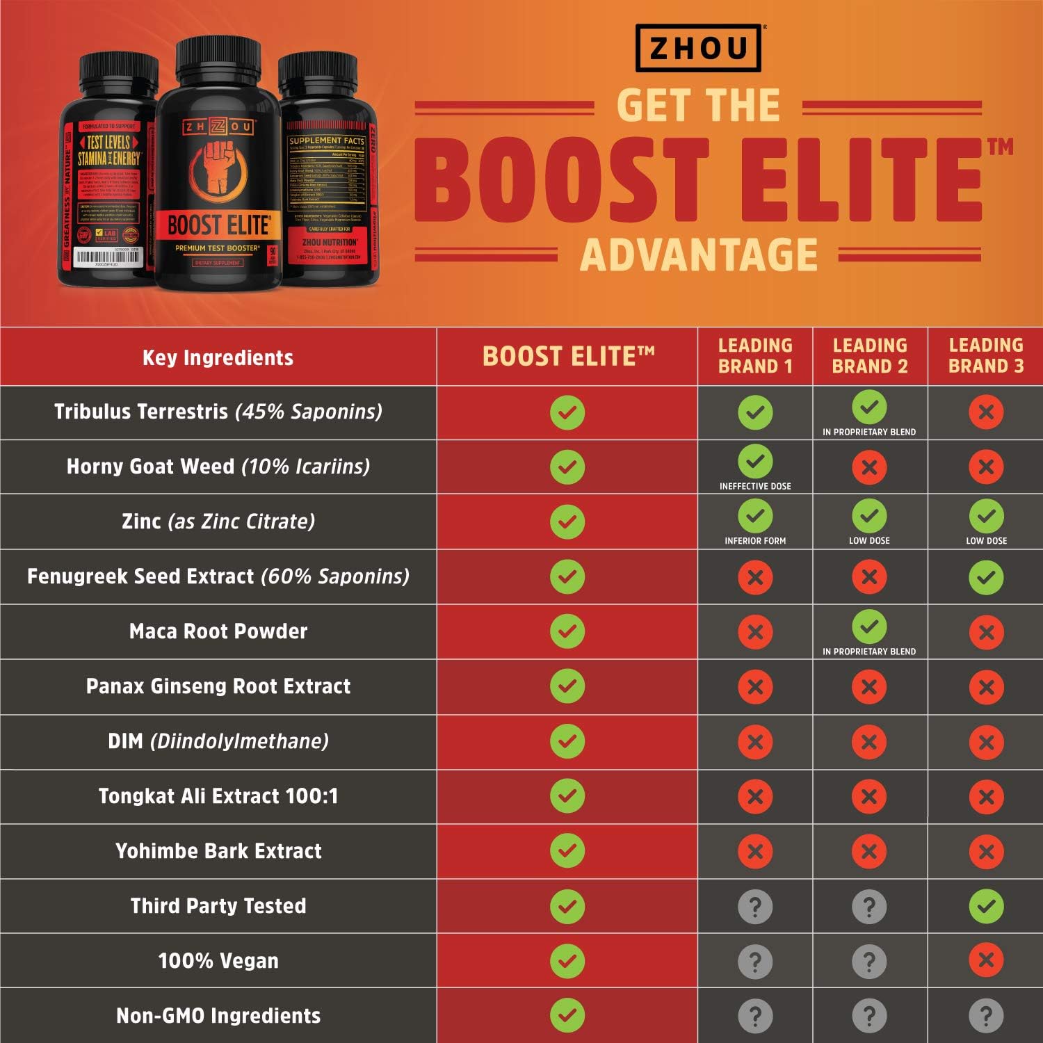 BOOST ELITE Test Booster Formulated to Increase T-Levels & Energy - 9 Powerful Ingredients Including Tribulus, Fenugreek, Yohimbe, Maca & Tongkat Ali, 90 Veggie Caps: Health & Personal Care