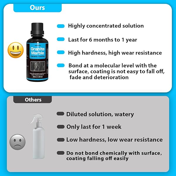 NADAMOO GRANITE & MARBLE CERAMIC COATING 50ML
