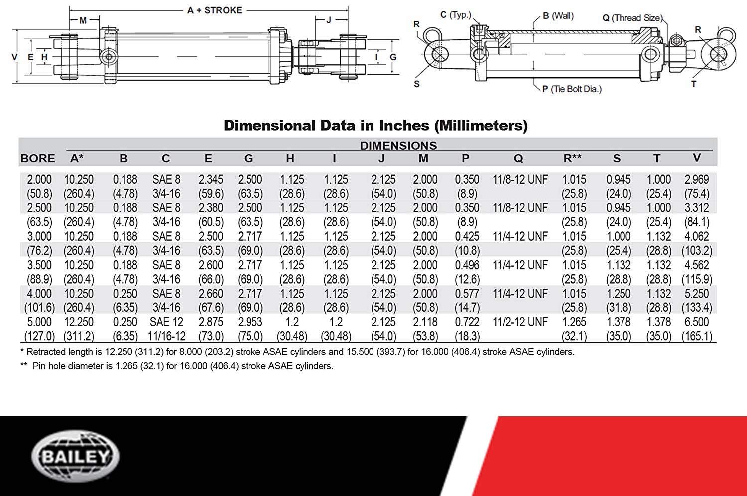 Chief TC3 3000 PSI TieRod Cylinder for Double Acting 4 Bore x 4 Stroke