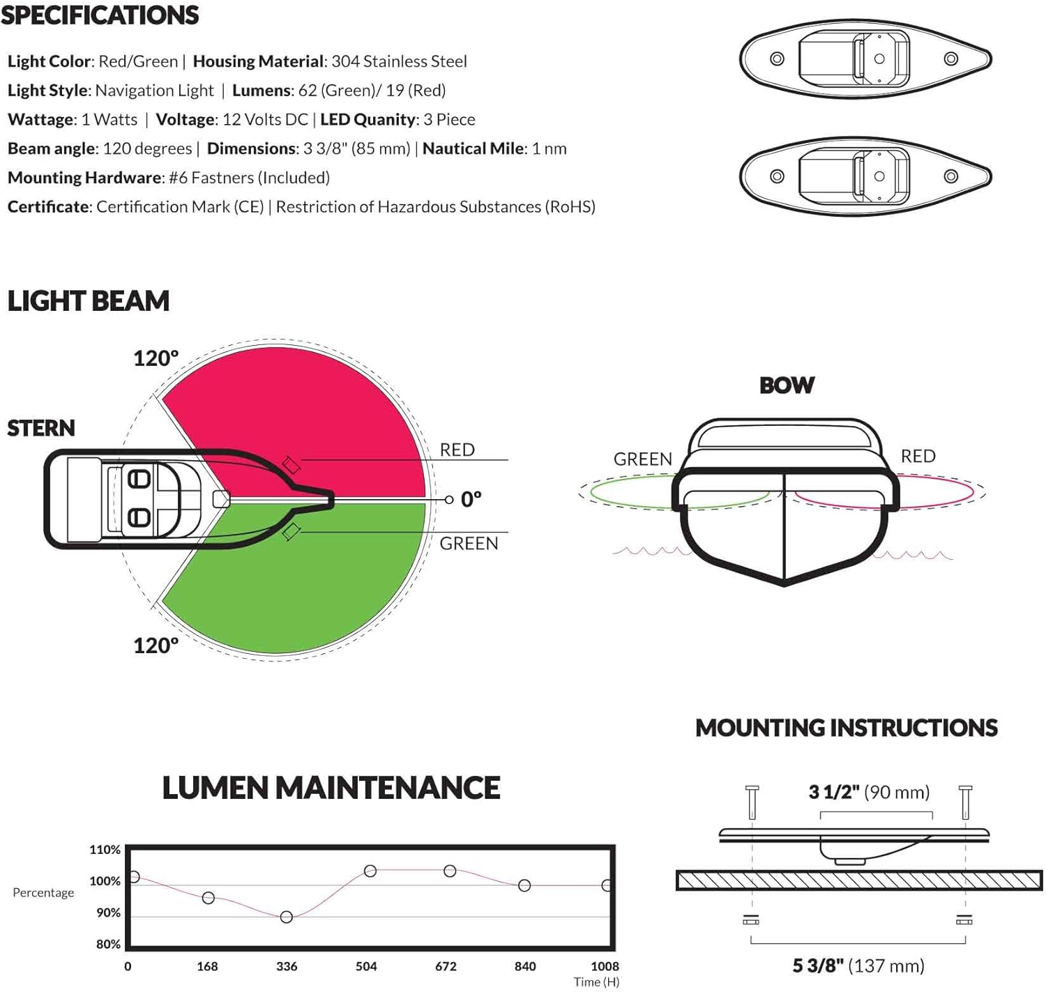 Five Oceans Stainless Steel Flush Mount LED Navigation Side Lights, 12V FO-3840: Automotive