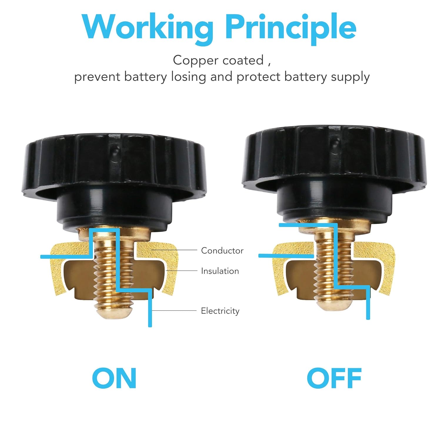 LotFancy Top Post Battery Disconnect Switch, 12V 24V Battery Kill Switch for Car Auto Truck Boat RV ATV Motorcycle, Battery Quick Disconnect Cutoff Switch, Knob Type, 125/500 Amps: Industrial & Scientific