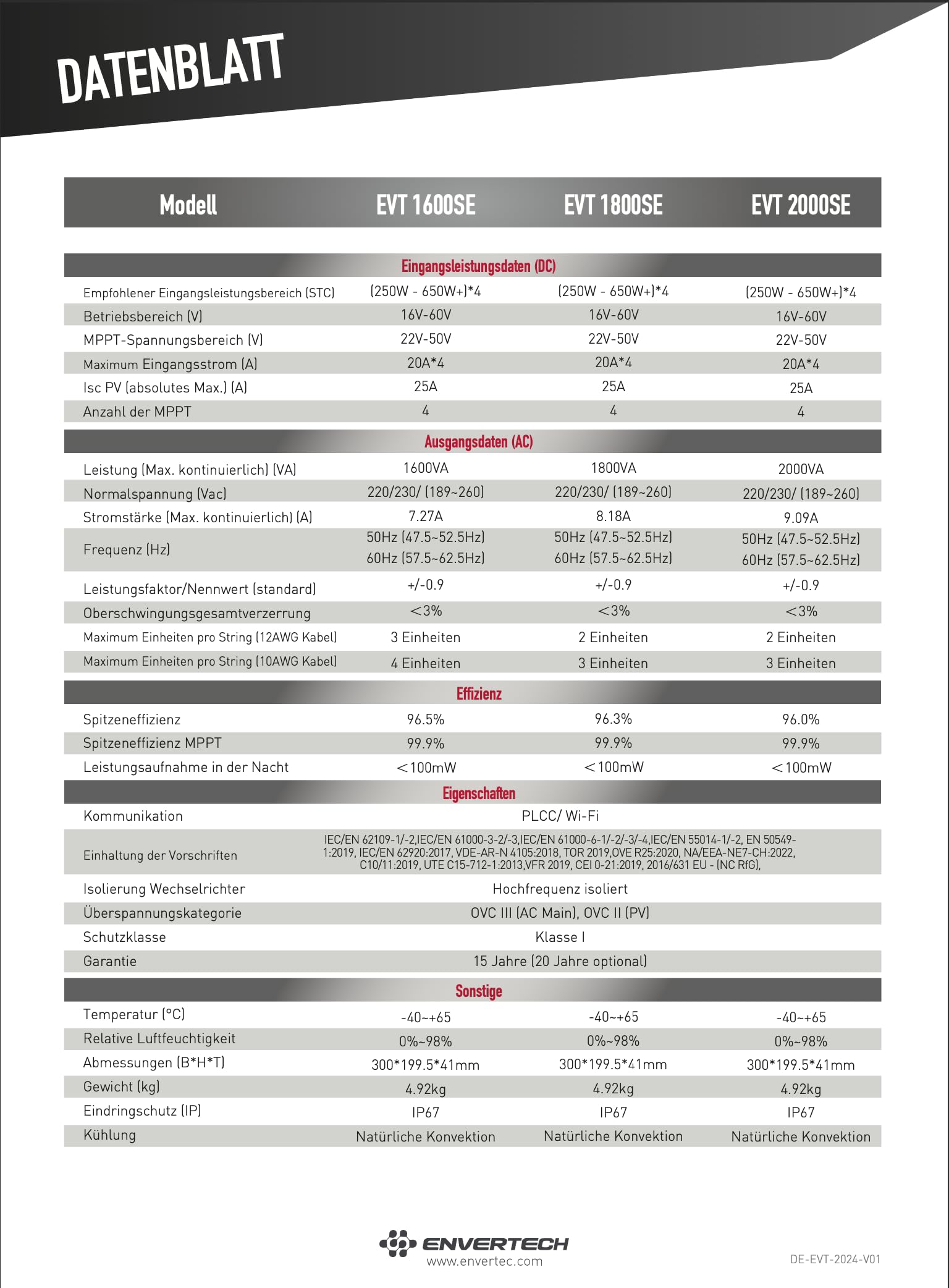 Solarway All In One Envertech Mikro-Wechselrichter 2000W Set inkl. 5M AC-Kabel & 8x2M DC-Kabel - für Balkonkraftwerk 800W-2000W für 4 PV Module - Black CASE - App & WiFi & Bluetooth (EVT-2000-SE) 5
